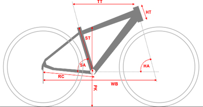 Unibike geometria ramy GTS obrazek